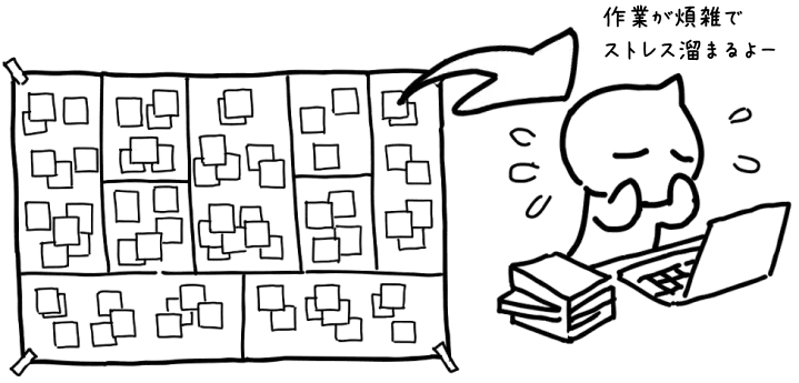 ビジネスモデルキャンバス上の枠[顧客セグメント]に該当し、課題を抱えて泣いているユーザー「作業が煩雑でストレス溜まるよー」