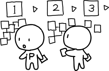 演じてもらってる時に出てきたセリフや行動を付箋などにメモして時系列に並べている様子